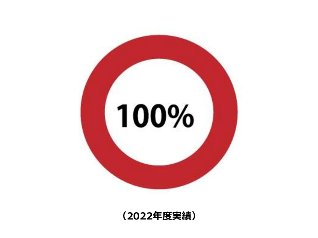 定年以降の在籍率100%