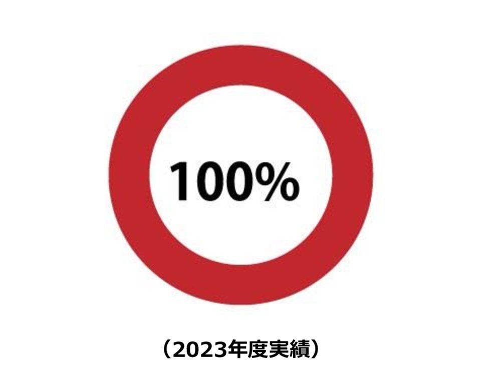 定年以降の在籍率100%